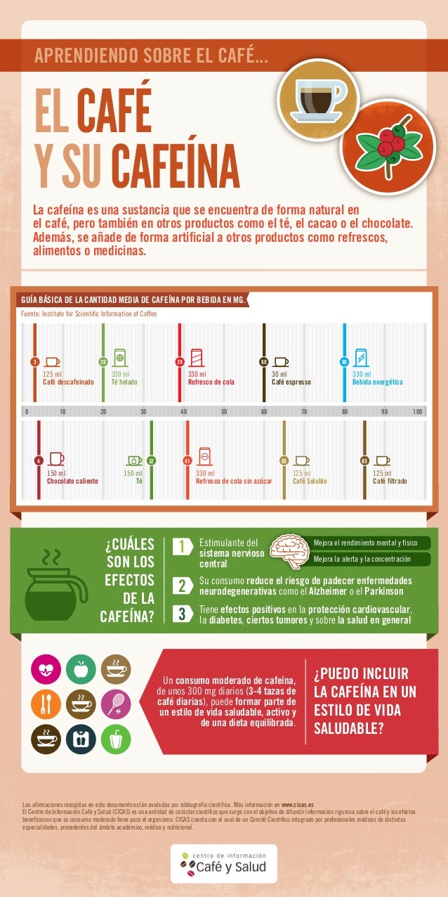 El café y su cafeína.