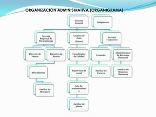 Pesadora automática.