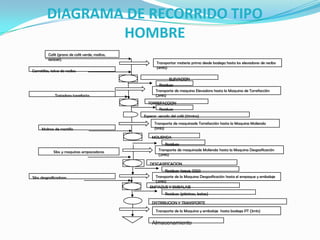 Instalación de extracción.