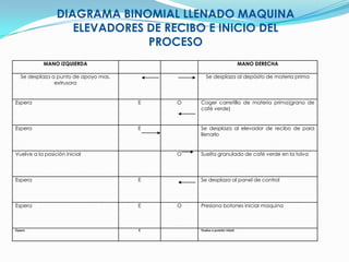 Inventario FábricaREMISION FABRICA ALMACENINVENTARIO ALMACENBODEGA PRINCIPALBODEGAS AUXILIARES PRODUCTO VENTASALIDA MERCANCIA DE (Venta y post-ventas)REINGRESO DE MERCANCIASMOSTRADOR A PRINCIPALREMISION INTERNA ALMACENFACTURACION VENTAVENTAMANEJO Y METODO DE INVENTARIO