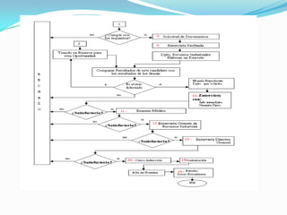 MODELO Y SISTEMA DE COSTOSLa empresa utiliza el sistema de costos por órdenes de producción. Este sistema recolecta los costos para cada orden o lote físicamente identificables en su paso a través de los centros productivos de la planta. Los costos que intervienen en el proceso de transformación de una cantidad especifica de productos, equipo, reparaciones u otros servicios, se recopilan sucesivamente por los elementos identificables: Materia prima aplicable, mano de obra directa y cargos indirectos, los cuales se acumulan en una orden de trabajo. 