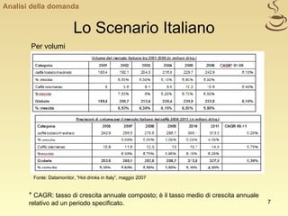 Lo Scenario Italiano Per volumi *  CAGR: tasso di crescita annuale composto; è il tasso medio di crescita annuale relativo...