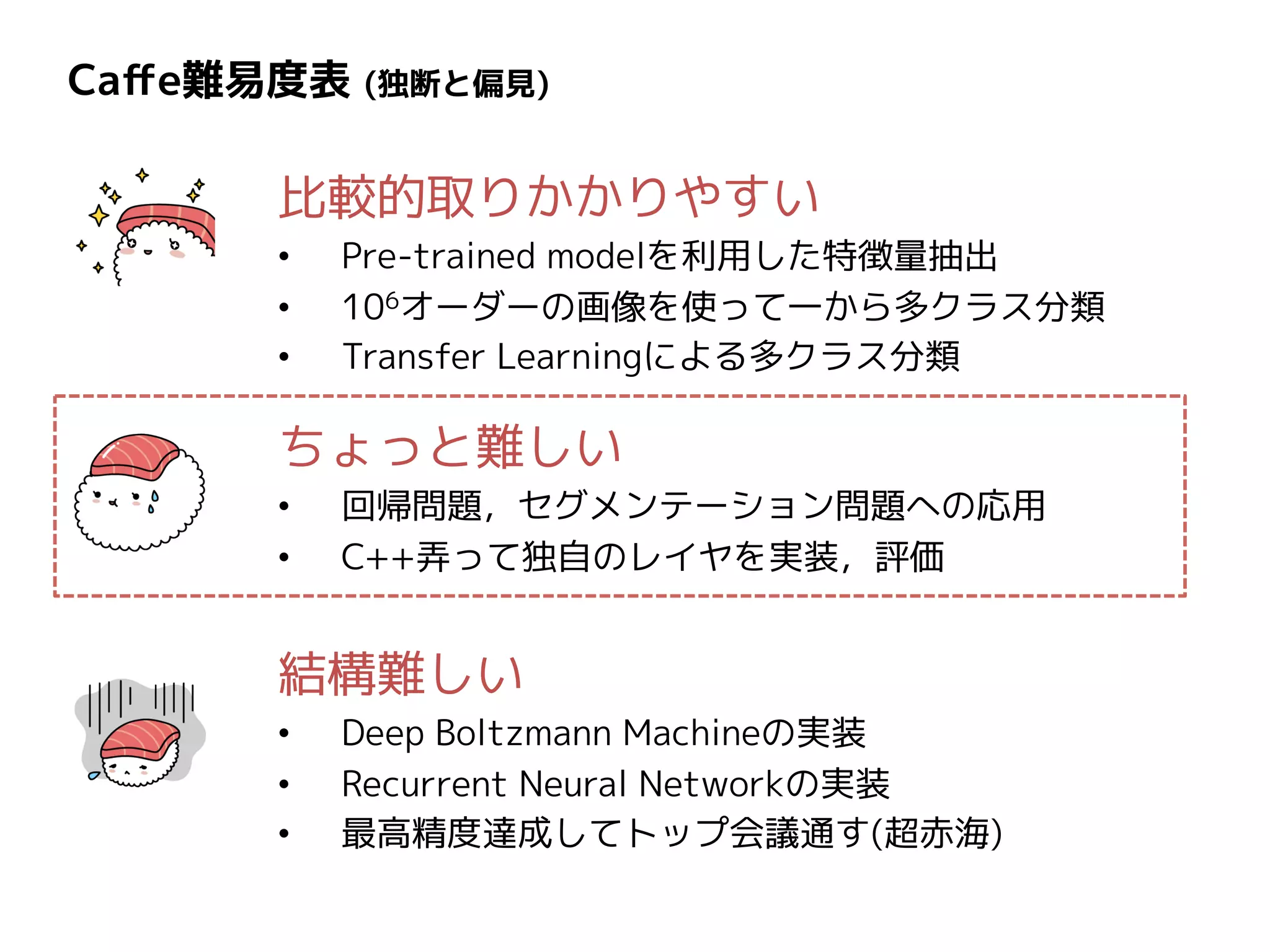 Caffe難易度表 (独断と偏見)
比較的取りかかりやすい
• Pre-trained modelを利用した特徴量抽出
• 106オーダーの画像を使って一から多クラス分類
• Transfer Learningによる多クラス分類
ちょっと難しい
• 回帰問題，セグメンテーション問題への応用
• C++弄って独自のレイヤを実装，評価
結構難しい
• Deep Boltzmann Machineの実装
• Recurrent Neural Networkの実装
• 最高精度達成してトップ会議通す(超赤海)
 