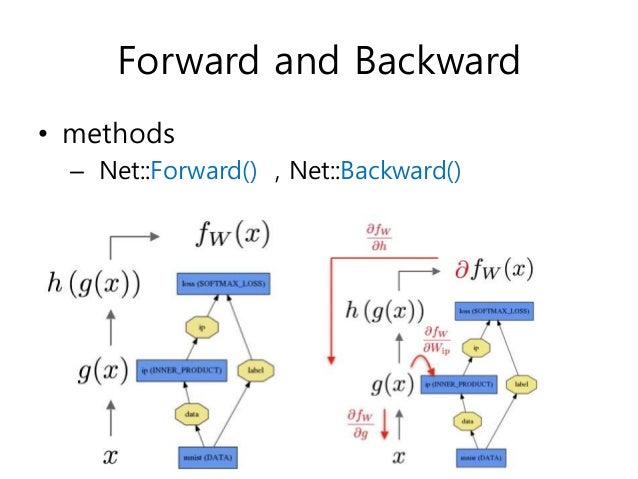 Caffe framework tutorial