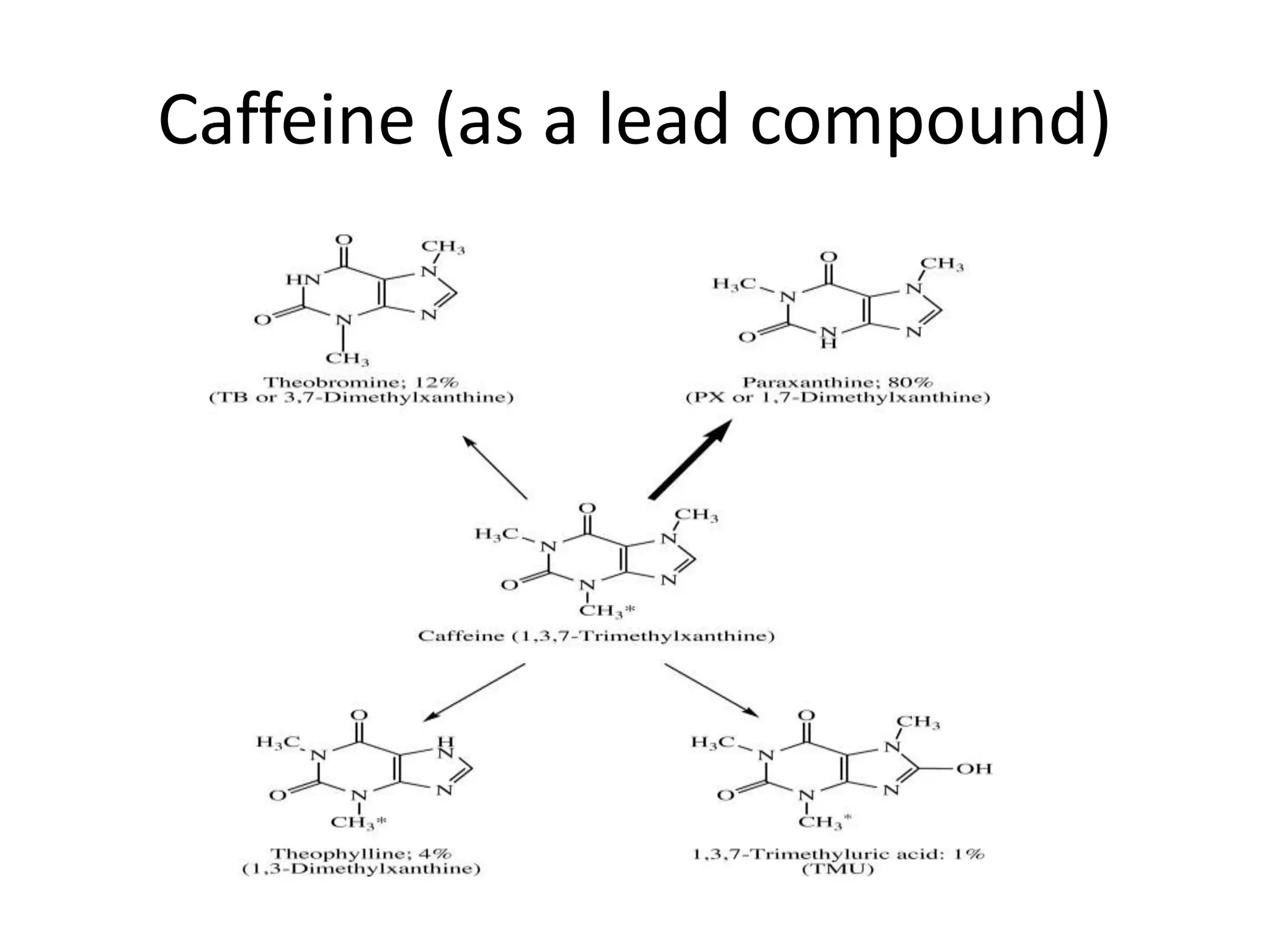 Caffeine | PPT
