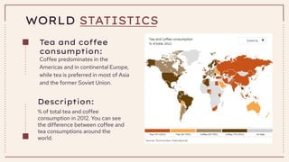 WORLD STATISTICS
Coffee predominates in the
Americas and in continental Europe,
while tea is preferred in most of Asia
and the former Soviet Union.
Tea and coffee
consumption:
% of total tea and coffee
consumption in 2012. You can see
the difference between coffee and
tea consumptions around the
world.
Description:
 