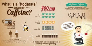 The Buzz About Caffeine