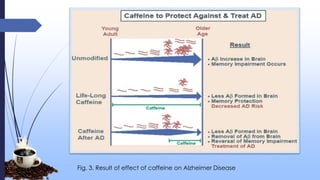 Fig. 3. Result of effect of caffeine on Alzheimer Disease
 