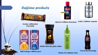 Caffeine products
Scitec Caffeine capsuleAlpecin Caffeine Shampoo
Plantur 39 Caffeine Tonic
Alert energy caffeine gum
Nestle Nescafe gold coffee
Cocacola Beverage
Awake caffeinated
chocolate
 