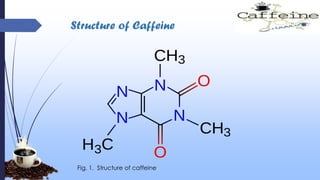 Structure of Caffeine
Fig. 1. Structure of caffeine
 