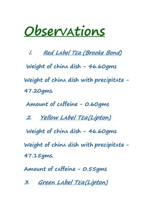 ObserVAtions
I. Red LAbel TEa (Brooke Bond)
Weight of chinA dish - 46.60gms
Weight of chinA dish with precipitAte -
47.20gms.
Amount of cAffeine - 0.60gms
2. Yellow LAbel TEa(Lipton)
Weight of chinA dish - 46.60gms
Weight of chinA dish with precipitAte -
47.15gms.
Amount of cAffeine - 0.55gms
3. Green LAbel TEa(Lipton)
 