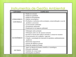 Instrumentos de Gestão Ambiental
23/03/2015
57
 