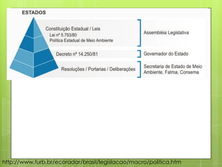 http://www.furb.br/ecoradar/brasil/legislacao/macro/politica.htm
 