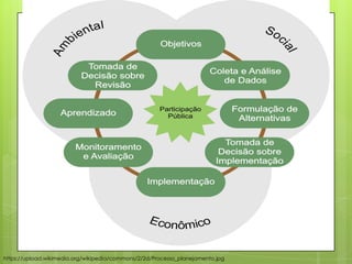https://upload.wikimedia.org/wikipedia/commons/2/2d/Processo_planejamento.jpg
 