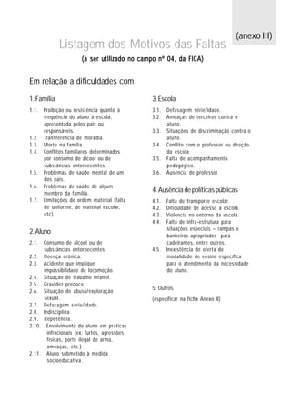 (anexo III)
             Listagem dos Motivos das Faltas
                       (a ser utilizado no campo nº 04, da FICA)


Em relação a dificuldades com:

1. Família                                    3. Escola
1.1.   Proibição ou resistência quanto à      3.1.   Defasagem série/idade.
       freqüência do aluno à escola,          3.2.   Ameaças de terceiros contra o
       apresentada pelos pais ou                     aluno.
       responsáveis.                          3.3.   Situações de discriminação contra o
1.2.   Transferência de moradia.                     aluno.
1.3.   Morte na família.                      3.4.   Conflito com o professor ou direção
1.4.   Conflitos familiares determinados             da escola.
       por consumo de álcool ou de            3.5.   Falta de acompanhamento
       substâncias entorpecentes.                    pedagógico.
1.5.   Problemas de saúde mental de um        3.6.   Ausência de professor.
       dos pais.
1.6.   Problemas de saúde de algum
       membro da família.
                                              4. Ausência de políticas públicas
1.7.   Limitações de ordem material (falta    4.1.   Falta de transporte escolar.
       de uniforme, de material escolar,      4.2.   Dificuldade de acesso à escola.
       etc).                                  4.3.   Violência no entorno da escola.
                                              4.4.   Falta de infra-estrutura para
                                                     situações especiais – rampas e
2. Aluno
                                                     banheiros apropriados para
2.1.  Consumo de álcool ou de                        cadeirantes, entre outros.
      substâncias entorpecentes.              4.5.   Inexistência de oferta de
2.2. Doença crônica.                                 modalidade de ensino específica
2.3. Acidente que implique                           para o atendimento da necessidade
      impossibilidade de locomoção.                  do aluno.
2.4. Situação de trabalho infantil.
2.5. Gravidez precoce.
                                              5. Outros
2.6. Situação de abuso/exploração
      sexual.                                 (especificar na ficha Anexo II)
2.7. Defasagem série/idade.
2.8. Indisciplina.
2.9. Repetência.
2.10. Envolvimento do aluno em práticas
       infracionais (ex: furtos, agressões
       físicas, porte ilegal de arma,
       ameaças, etc.)
2.11. Aluno submetido à medida
       socioeducativa.
 