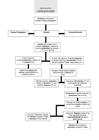 (aluno ausente)
como proceder
 