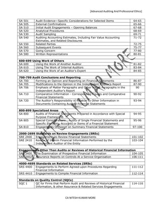 Ca final advanced auditing and professional ethics 2 | PDF