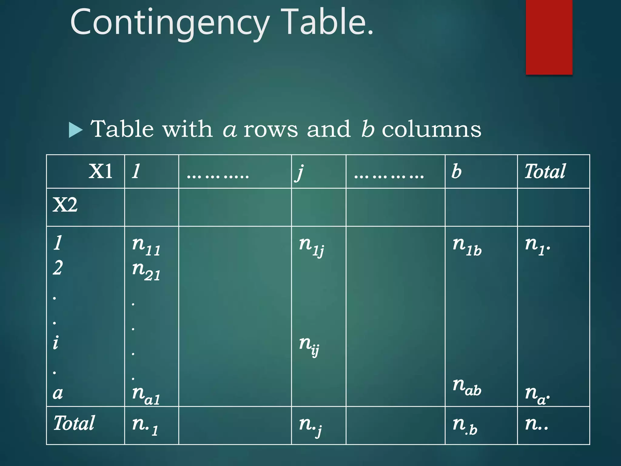 Contingency Table.
 Table with a rows and b columns
 