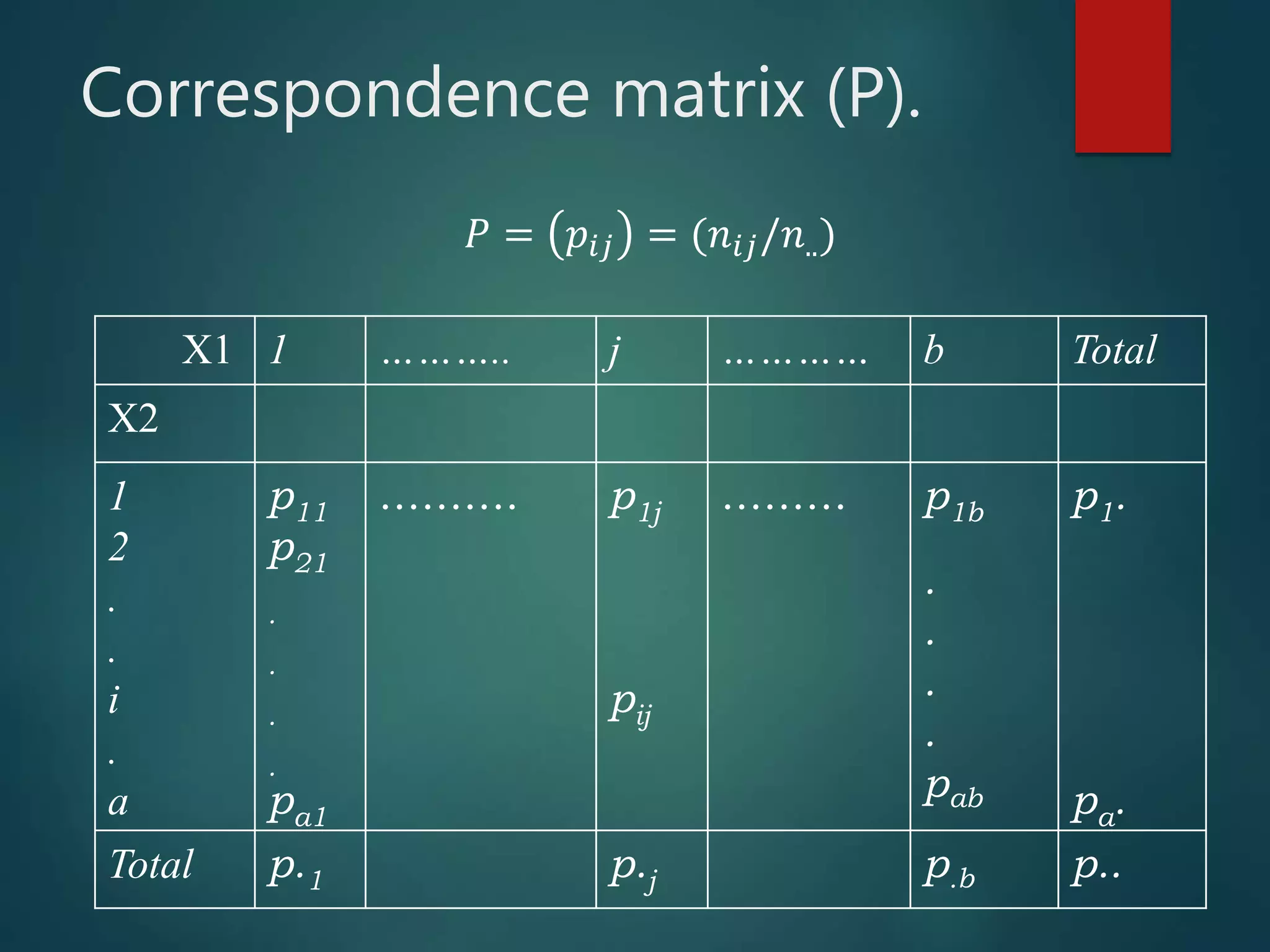 Correspondence matrix (P).
X1 1 ……….. j ………… b Total
X2
1
2
.
.
i
.
a
p11
p21
.
.
.
.
pa1
………. p1j
pij
……… p1b
.
.
.
.
pab
p1.
pa.
Total p.1 p.j p.b p..
𝑃 = 𝑝𝑖𝑗 = (𝑛𝑖𝑗/𝑛..)
 