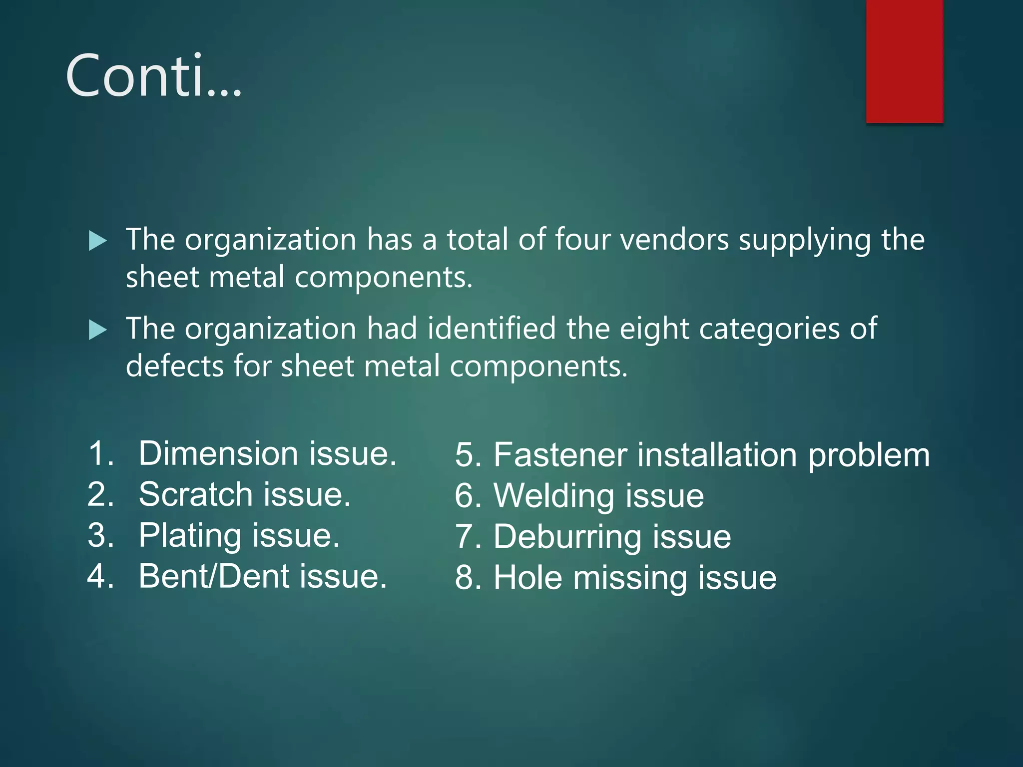 Conti...
 The organization has a total of four vendors supplying the
sheet metal components.
 The organization had identified the eight categories of
defects for sheet metal components.
1. Dimension issue.
2. Scratch issue.
3. Plating issue.
4. Bent/Dent issue.
5. Fastener installation problem
6. Welding issue
7. Deburring issue
8. Hole missing issue
 