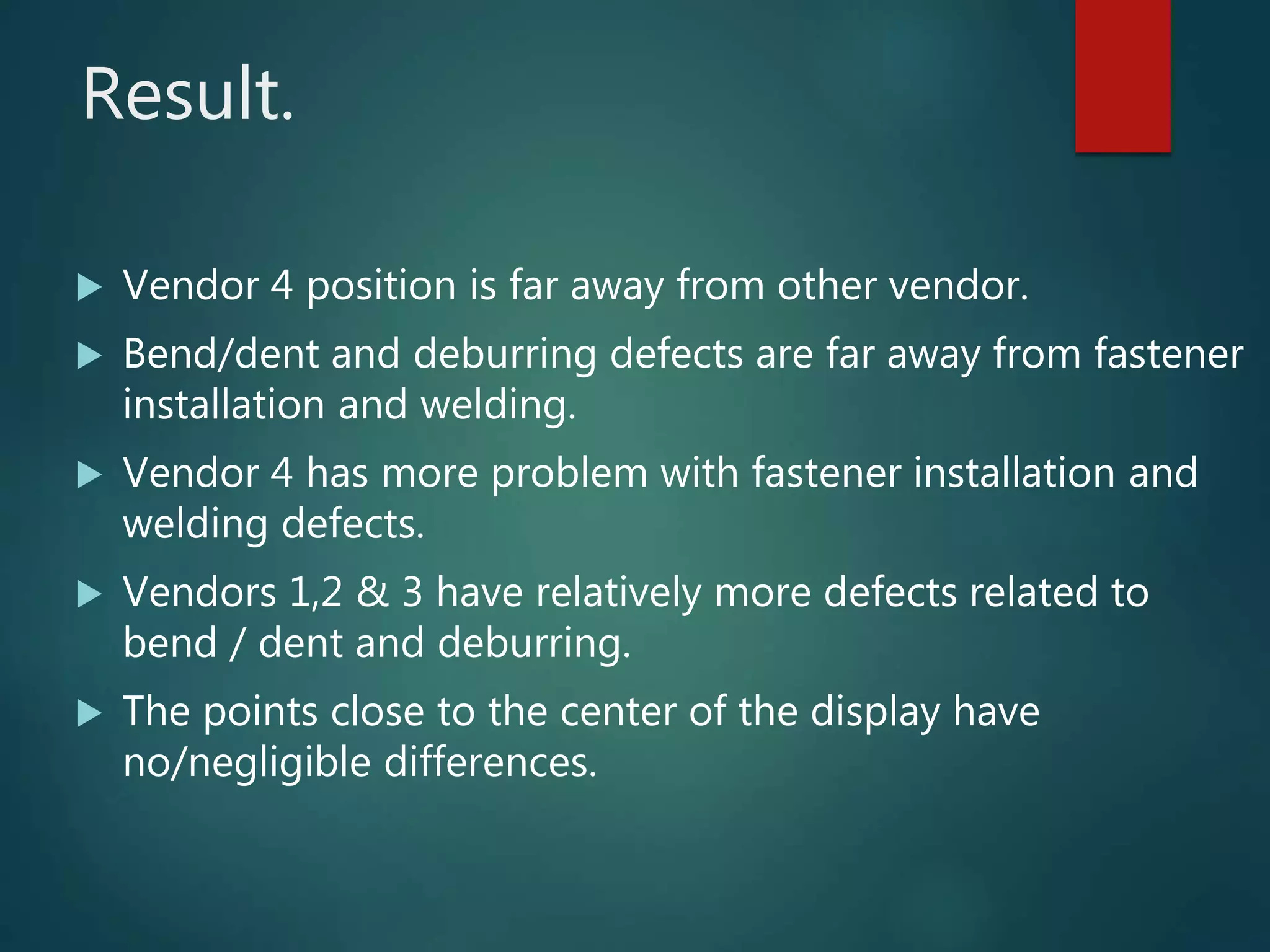 Result.
 Vendor 4 position is far away from other vendor.
 Bend/dent and deburring defects are far away from fastener
installation and welding.
 Vendor 4 has more problem with fastener installation and
welding defects.
 Vendors 1,2 & 3 have relatively more defects related to
bend / dent and deburring.
 The points close to the center of the display have
no/negligible differences.
 