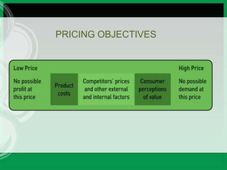 PRICING OBJECTIVES
 