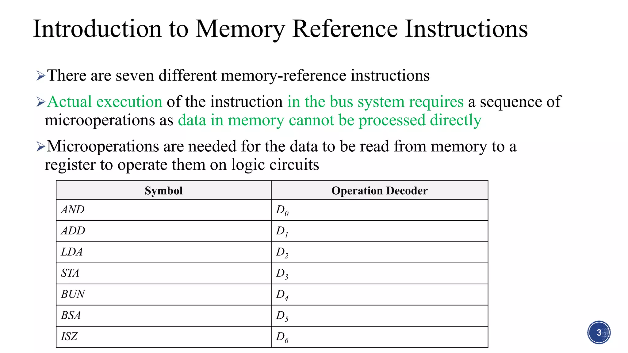Memory Reference Instructions | PPTX | Programming Languages | Computing
