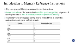 Memory Reference Instructions | PPTX | Programming Languages | Computing