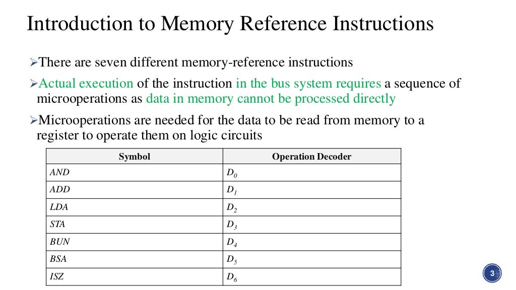 Memory Reference Instructions Memory reference instructions