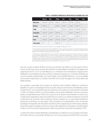 Tratados de Libre Comercio en América del Sur.
Tendencias, perspectivas y desafíos
15
que han suscrito acuerdos de libre comercio con terceros (ver Tabla 2); en este grupo, Chile es
el que ha sido más activo, aunque Perú también ha desarrollado una política muy agresiva de
negociación de TLC. En el caso de Mercosur, sus miembros han rechazado las negociaciones
bilaterales y han decidido que éstas se lleven a cabo por el grupo en su conjunto; el bloque ha
suscrito acuerdos preferenciales con Israel, Egipto y la Autoridad Palestina, y en la actualidad
se encuentra negociando un acuerdo comercial con la Unión Europea y con varios países del
Medio Oriente.
Los acuerdos comerciales de los países de América Latina también reflejan las tendencias
globales en cuanto a la tipología de estos acuerdos. Algunos (la mayoría) son bilaterales y éstos
incluyenlosTLC,muycomprehensivosensualcanceysunormativa,suscritosporPerú,Colombia
y Chile con Estados Unidos y la Unión Europea; y los acuerdos bilaterales suscritos con países
asiáticos, especialmente por Chile y Perú, que son de un alcance más limitado en cuanto a sus
compromisos regulatorios, pero muy ambiciosos en cuanto a sus niveles de apertura comercial
y eliminación de aranceles. Estos convenios cuentan, además con un gran potencial dado el
dinamismo económico de esta región. Otros acuerdos son “plurilaterales”, como el Acuerdo
Estratégico Transpacífico de Asociación Económica (P-4), negociado por Chile, Nueva Zelanda,
Brunei Darussalam y Singapur, y ahora en proceso de ampliación a otros países, incluido Estados
Unidos, en el marco de las negociaciones sobre el Acuerdo de Asociación Transpacífico (TPP).
La distinción entre acuerdos bilaterales y plurilaterales se evidencia en los acuerdos entre países
de América del Sur. Los acuerdos de Mercosur con los otros países de ALADI (Chile y los países
	 Merco	 Bol	 Chile	 Col	 Ecu	 Perú	 Ven
Mercosur	 ACE 18 *	 ACE 36	 ACE 35	 ACE 59	 ACE 59	 ACE 58	
Bolivia	 ACE 36		 ACE 22	 CAN **	 CAN **	 CAN **	
Chile	 ACE 35	 ACE 22		 ACE 24	 ACE 65	 ACE 38	 ACE 23
Colombia	 ACE 59	 CAN **	 ACE 24		 CAN **	 CAN **	
Ecuador	 ACE 59	 CAN **	 ACE 65	 CAN **		 CAN **	
Perú	 ACE 58	 CAN **	 ACE 38	 CAN **	 CAN **		
Venezuela	 ***		 ACE 23	
* El ACE 18 es el instrumento legal mediante el cual se estableció el Mercosur en 1991.
** La Comunidad Andina de Naciones (CAN), establecida en 1967 y conocida inicialmente como Pacto Subregional Andino
o Pacto Andino, simplemente, tenía originalmente seis miembros: Bolivia, Colombia, Chile, Ecuador, Perú y Venezuela. Chile
se retiró en 1974 y Venezuela denunció el acuerdo en 2006.
*** Venezuela se ha venido marginando de los acuerdos comerciales con los países de la región. Al retirarse de la CAN, ha
suscrito acuerdos preferenciales con sus países miembros, negociados bilateralmente y no sujetos a ninguna disciplina
institucional. Su membresía al Mercosur no se ha materializado aún y, aunque formaba parte del ACE 59, negociado por
Colombia, Ecuador y Venezuela con los países de Mercosur, se separó del mismo, supuestamente para dar más coherencia a
su planteamiento de ingreso al Mercosur. Como resultado de esta situación, Venezuela solo mantiene un acuerdo comercial
de cierta significación vigente en el marco de la ALADI, con Chile, suscrito en 1991.
TABLA 1. ACUERDOS COMERCIALES ENTRE PAÍSES DE AMÉRICA DEL SUR
 