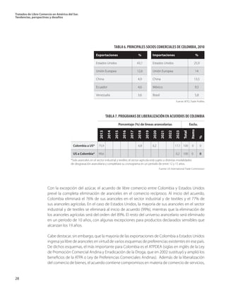 Tratados de Libre Comercio en América del Sur.
Tendencias, perspectivas y desafíos
28
Con la excepción del azúcar, el acuerdo de libre comercio entre Colombia y Estados Unidos
prevé la completa eliminación de aranceles en el comercio recíproco. Al inicio del acuerdo,
Colombia eliminará el 76% de sus aranceles en el sector industrial y de textiles y el 77% de
sus aranceles agrícolas. En el caso de Estados Unidos, la mayoría de sus aranceles en el sector
industrial y de textiles se eliminará al inicio de acuerdo (99%), mientras que la eliminación de
los aranceles agrícolas será del orden del 89%. El resto del universo arancelario será eliminado
en un período de 10 años, con algunas excepciones para productos declarados sensibles que
alcanzan los 19 años.
Cabe destacar, sin embargo, que la mayoría de las exportaciones de Colombia a Estados Unidos
ingresa ya libre de aranceles en virtud de varios esquemas de preferencias existentes en ese país.
De dichos esquemas, el más importante para Colombia es el ATPDEA (siglas en inglés de la Ley
de Promoción Comercial Andina y Erradicación de la Droga, que en 2002 sustituyó y amplió los
beneficios de la ATPA o Ley de Preferencias Comerciales Andinas). Además de la liberalización
del comercio de bienes, el acuerdo contiene compromisos en materia de comercio de servicios,
Exportaciones	 %	 Importaciones	 %
Estados Unidos	 43,1	 Estados Unidos	 25,9
Unión Europea	 12,6	 Unión Europea	 14
China	 4,9	 China	 13,5
Ecuador	 4,6	 México	 9,5
Venezuela	 3,6	 Brasil	 5,8
TABLA 6. PRINCIPALES SOCIOS COMERCIALES DE COLOMBIA, 2010
Fuente: WTO, Trade Profiles
Colombia a US*	 75,9	 6,8 	 0,2	 17,1	 100	 0	 0
US a Colombia*	 99,6			 0,2	 100	 0	 0
*Solo aranceles en el sector industrial y textiles; el sector agrícola está sujeto a distintas modalidades
de desgravación arancelaria y completará su cronograma en un período de entre 12 y 15 años.
Fuente: US International Trade Commission
	
2013	
2014	
2015	
2016	
2017	
2018	
2019	
2020	
2021	
2022	
2023	
Total	
Items	
%
	 Porcentaje (%) de líneas arancelarias	 Exclu.
TABLA 7. PROGRAMAS DE LIBERALIZACIÓN EN ACUERDOS DE COLOMBIA
 