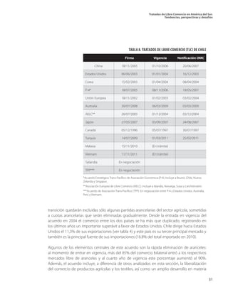 Tratados de Libre Comercio en América del Sur.
Tendencias, perspectivas y desafíos
31
transición quedarán excluidas sólo algunas partidas arancelarias del sector agrícola, sometidas
a cuotas arancelarias que serán eliminadas gradualmente. Desde la entrada en vigencia del
acuerdo en 2004 el comercio entre los dos países se ha más que duplicado, registrando en
los últimos años un importante superávit a favor de Estados Unidos. Chile dirige hacia Estados
Unidos el 11,3% de sus exportaciones (ver tabla 4) y este país es su tercer principal mercado y
también es la principal fuente de sus importaciones (16.8% del total importado en 2010).
Algunos de los elementos centrales de este acuerdo son la rápida eliminación de aranceles:
al momento de entrar en vigencia, más del 85% del comercio bilateral entró a los respectivos
mercados libre de aranceles y al cuarto año de vigencia este porcentaje aumentó al 90%.
Además, el acuerdo incluye, a diferencia de otros analizados en esta sección, la liberalización
del comercio de productos agrícolas y los textiles, así como un amplio desarrollo en materia
*Acuerdo Estratégico Trans-Pacífico de Asociación Económica (P-4). Incluye a Brunei, Chile, Nueva
Zelanda y Singapur.
**Asociación Europea de Libre Comercio (AELC). Incluye a Islandia, Noruega, Suiza y Liechtenstein.
***Acuerdo de Asociación Trans-Pacífico (TPP). En negociación entre P-4 y Estados Unidos, Australia,
Perú y Vietnam.
TABLA 8.TRATADOS DE LIBRE COMERCIO (TLC) DE CHILE
		 Firma		 Vigencia	 Notificación OMC
	 China	 18/11/2005		 01/10/2006	 20/06/2007
Estados Unidos	 06/06/2003		 01/01/2004	 16/12/2003
Corea		 15/02/2003		 01/04/2004	 08/04/2004
P-4*		 18/07/2005		 08/11/2006	 18/05/2007
Unión Europea	 18/11/2002		 01/02/2003	 03/02/2004
Australia		 30/07/2008		 06/03/2009	 03/03/2009
AELC**		 26/07/2003		 01/12/2004	 03/12/2004
Japón		 27/05/2007		 03/09/2007	 24/08/2007
Canadá		 05/12/1996		 05/07/1997	 30/07/1997
Turquía		 14/07/2009		 01/03/2011	 25/02/2011
Malasia		 15/11/2010		 (En trámite)	
Vietnam		 11/11/2011		 (En trámite)	
Tailandia		 En negociación	 	
TPP***		 En negociación	 	
 