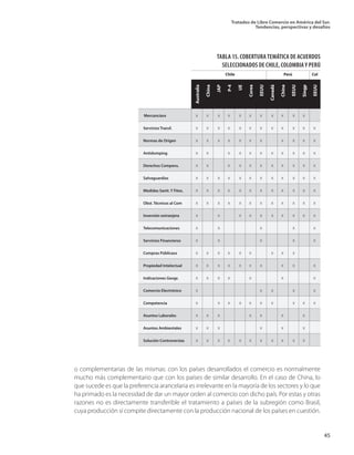 Tratados de Libre Comercio en América del Sur.
Tendencias, perspectivas y desafíos
45
									Mercancías	x			 x	 x	 x	 x	 x	 x	 x	 x	 x	 x	 x
									Servicios Transf.			 x	 x	 x	 x	 x	 x	 x	 x	 x	 x	 x	 x
									Normas de Origen		 x	 x	 x	 x	 x	 x	 x	 	 x	 x	 x	 x
									Antidumping			 x	 x	 	 x	 x	 x	 x	 x	 x	 x	 x	 x
									Derechos Compens.		 x	 x	 	 x	 x	 x	 x	 x	 x	 x	 x	 x
									Salvaguardias			 x	 x	 x	 x	 x	 x	 x	 x	 x	 x	 x	 x
									Medidas Sanit. Y Fitos.		 x	 x	 x	 x	 x	 x	 x	 x	 x	 x	 x	 x
									Obst. Técnicos al Com		 x	 x	 x	 x	 x	 x	 x	 x	 x	 x	 x	 x
									Inversión extranjera		 x	 	 x	 	 x	 x	 x	 x	 x	 x	 x	 x
									Telecomunicaciones		 x	 	 x	 	 	 	 x	 	 	 x	 	 x
									Servicios Financieros		 x	 	 x	 	 	 	 x	 	 	 x	 	 x
									Compras Públicas	x	 	 x	 x	 x	 x	 x	 x	 	 x	 x	 x
									Propiedad Intelectual		 x	 x	 x	 x	 x	 x	 x	 	 x	 x	 	 x
									Indicaciones Geogr.		 x	 x 	 x	 x	 	 x	 	 	 x	 	 	 x
									Comercio Electrónico		 x	 	 	 	 	 	 x	 x	 	 x	 	 x
									Competencia			 x	 	 x	 x	 x	 x	 x	 x	 	 x	 x	 x
									Asuntos Laborales	 	 x	 x	 x	 	 	 x	 x	 	 x	 	 x
									Asuntos Ambientales	 	 x	 x	 x	 	 	 	 x	 	 x	 	 x
									Solución Controversias	 	 x	 x	 x	 x	 x	 x	 x	 x	 x	 x	 x
Australia
China
JAP
P-4
UE
Corea
EEUU
Canadá
China
EEUU
Singp
EEUU
TABLA 15. COBERTURA TEMÁTICA DE ACUERDOS
SELECCIONADOS DE CHILE, COLOMBIA Y PERÚ
	 Chile		 Perú	 Col
o complementarias de las mismas: con los países desarrollados el comercio es normalmente
mucho más complementario que con los países de similar desarrollo. En el caso de China, lo
que sucede es que la preferencia arancelaria es irrelevante en la mayoría de los sectores y lo que
ha primado es la necesidad de dar un mayor orden al comercio con dicho país. Por estas y otras
razones no es directamente transferible el tratamiento a países de la subregión como Brasil,
cuya producción sí compite directamente con la producción nacional de los países en cuestión.
 