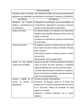 CAFÉ LITERARIO
Propósito: Hacer de la lectura una actividad recreativa que permita formar lectores
autónomos que desarrollen sus habilidades comunicativas mediante un café literario.
ACTIVIDAD MATERIALES
Planeación del Proyecto.
Análisis y características de
un café literario.
Presentación de actividades que se desarrollaran en
el café literario. Organización de tiempos y recursos
necesarios para desarrollar el café literario.
Lectura de un libro. Los alumnos leerán en la institución y en casa el libro
Navidad en las Montañas. Después de leer el libro se
analiza y se discute.
Se elabora una historieta que cuente la historia tratada
en el libro leído.
Lectura de Cuentos. Se organiza al grupo en equipos para que cada uno
lea un cuento del Libro “Cuentos de la Selva” del autor
Ignacio Quiroga.
Cada equipo comenta y comparte al grupo el cuento
que han leído.
Representación de los cuentos leídos.
Lectura de una leyenda.
Leyenda del murciélago.
Lectura en voz alta. En forma secuencial los alumnos
siguen la lectura de forma ordenada y respetando
reglas gramaticales para que sea una lectura fluida.
Concretan datos de la lectura mediante un crucigrama.
Buscan de la lectura las palabras que dan respuesta a
cada uno de los planteamientos.
Lectura y análisis de un
artículo de opinión. La
globalización
Se hace una lectura individualizada.
Incremento del lenguaje. Busca en la lectura las
palabras que no conocen y posteriormente las buscan
en el diccionario. Anotan los conceptos de cada
palabra en una tabla.
Reconoce e identifica contenidos con un cuadro
sinóptico.
 