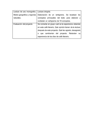 Lectura de una monografía.
Medio geográfico y regiones
naturales.
Lectura dirigida.
Elaboración de un vertigrama. Se localizan los
conceptos principales del texto para elaborar y
contestar un vertigrama de 18 conceptos.
Evaluación del proyecto. Se comenta en grupo cuál es la experiencia obtenida
en este café literario. Qué opinión tienen de la lectura
después de este proyecto. Qué les agrado, desagrado
o que cambiarían del proyecto. Redactan su
experiencia de los días de café literario.
 