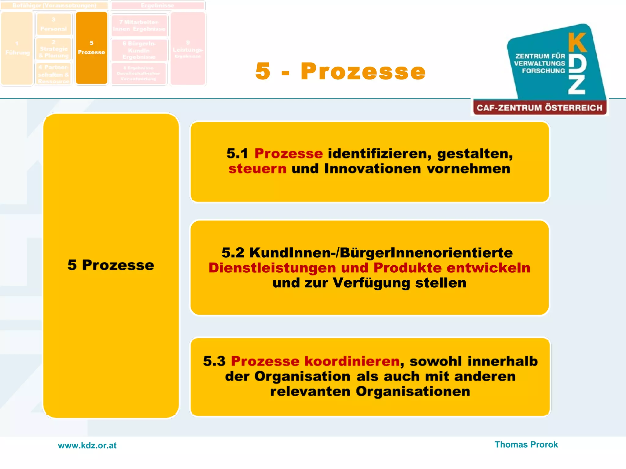 www.kdz.or.at
5 - Prozesse
5.2 KundInnen-/BürgerInnenorientierte
Dienstleistungen und Produkte entwickeln
und zur Verfügung stellen
Thomas Prorok
 