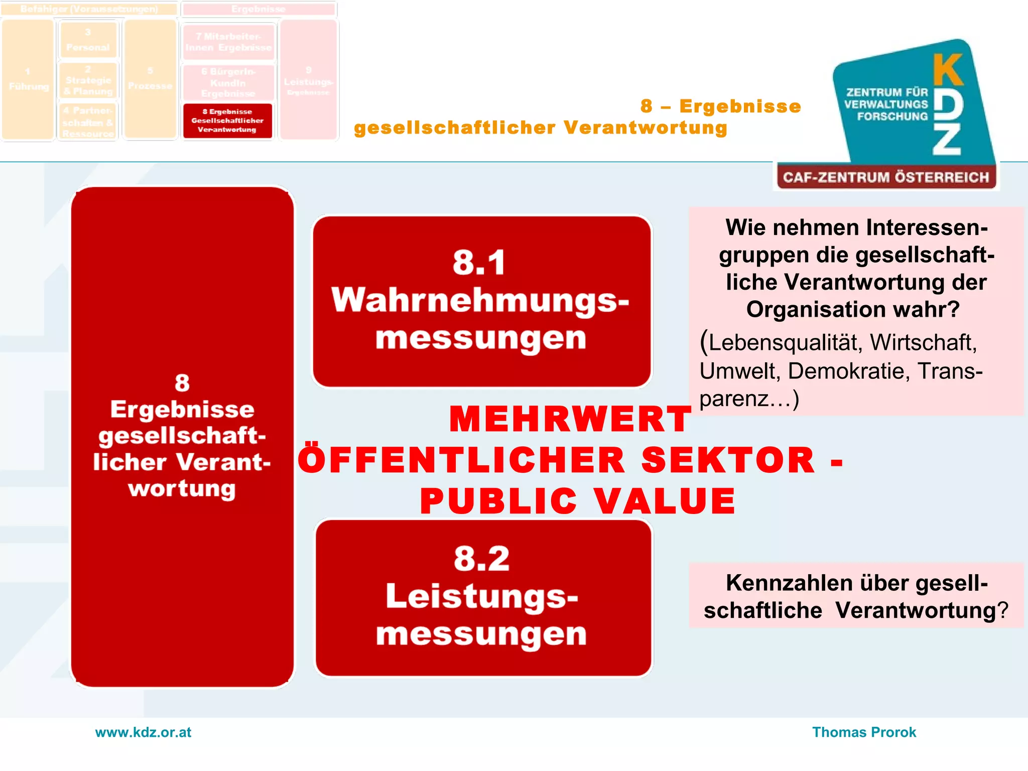 www.kdz.or.at
8 – Ergebnisse
gesellschaftlicher Verantwortung
Wie nehmen Interessen-
gruppen die gesellschaft-
liche Verantwortung der
Organisation wahr?
(Lebensqualität, Wirtschaft,
Umwelt, Demokratie, Trans-
parenz…)
Kennzahlen über gesell-
schaftliche Verantwortung?
MEHRWERT
ÖFFENTLICHER SEKTOR -
PUBLIC VALUE
Thomas Prorok
 