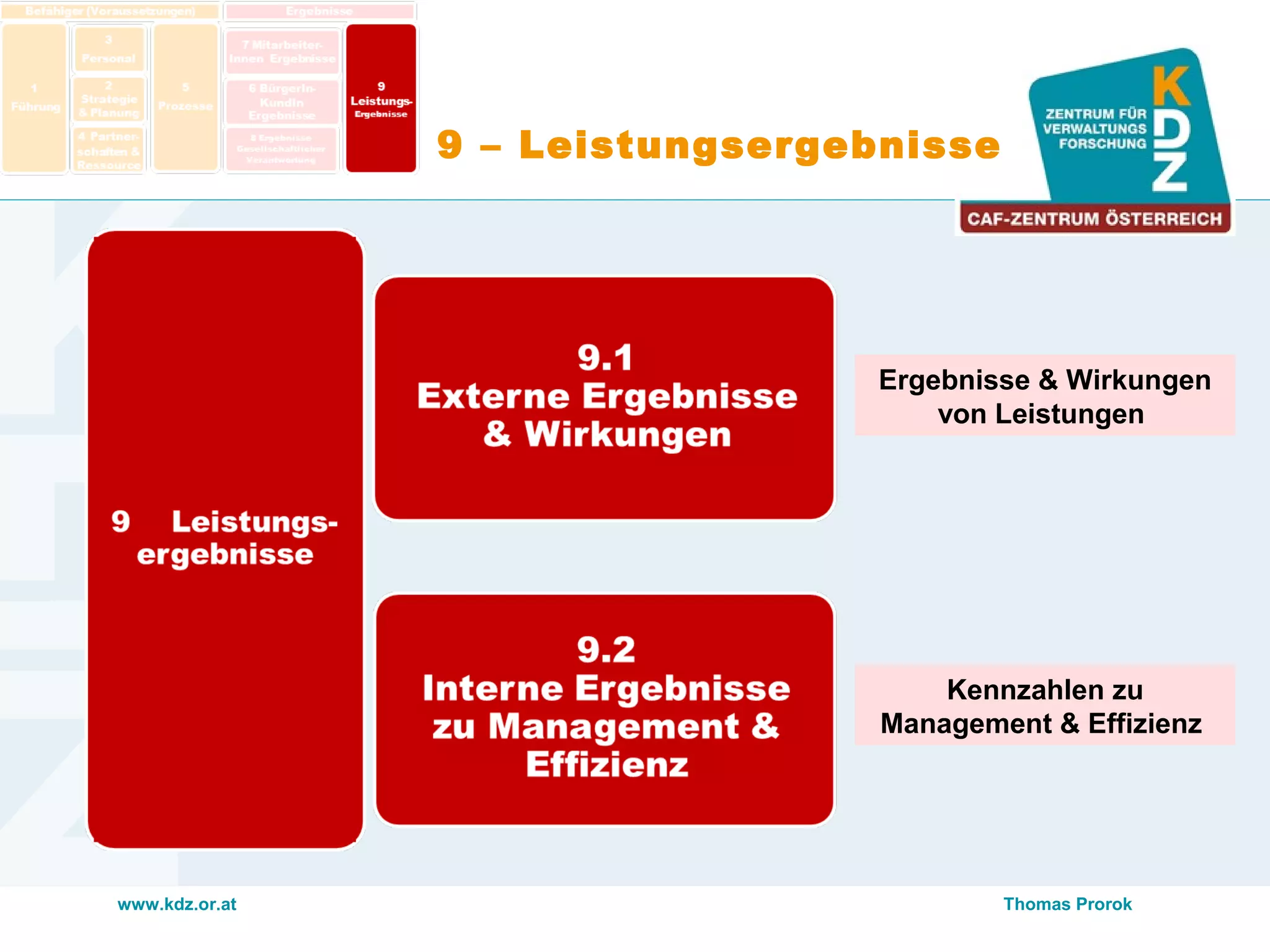 www.kdz.or.at
9 – Leistungsergebnisse
Ergebnisse & Wirkungen
von Leistungen
Kennzahlen zu
Management & Effizienz
Thomas Prorok
 