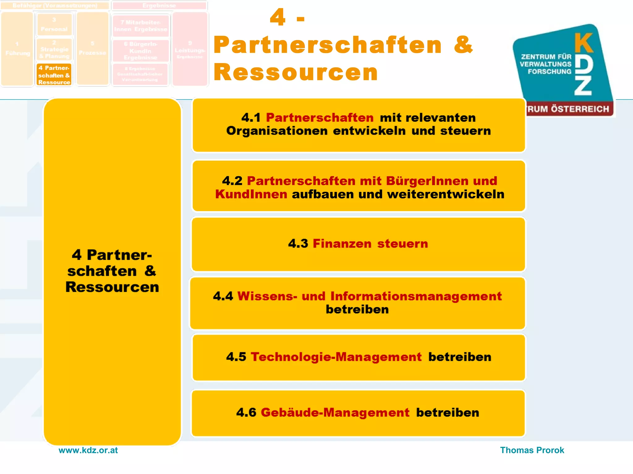 www.kdz.or.at
4 -
Partnerschaften &
Ressourcen
4.2 Partnerschaften mit BürgerInnen und
KundInnen aufbauen und weiterentwickeln
Thomas Prorok
 