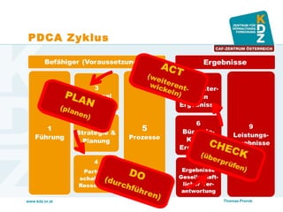 www.kdz.or.at
PDCA Zyklus
Thomas Prorok
 