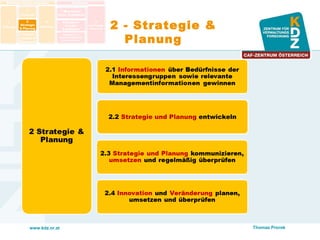 www.kdz.or.at
2 - Strategie &
Planung
2.2 Strategie und Planung entwickeln
Thomas Prorok
 