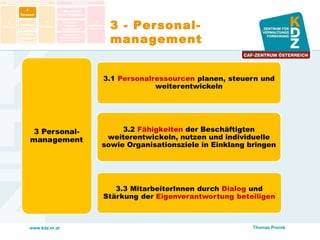 www.kdz.or.at
3 - Personal-
management
3.2 Fähigkeiten der Beschäftigten
weiterentwickeln, nutzen und individuelle
sowie Organisationsziele in Einklang bringen
Thomas Prorok
 
