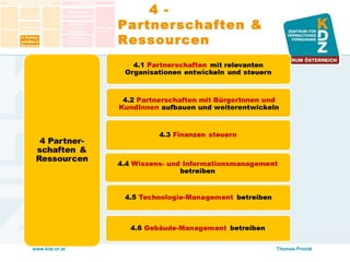 www.kdz.or.at
4 -
Partnerschaften &
Ressourcen
4.2 Partnerschaften mit BürgerInnen und
KundInnen aufbauen und weiterentwickeln
Thomas Prorok
 