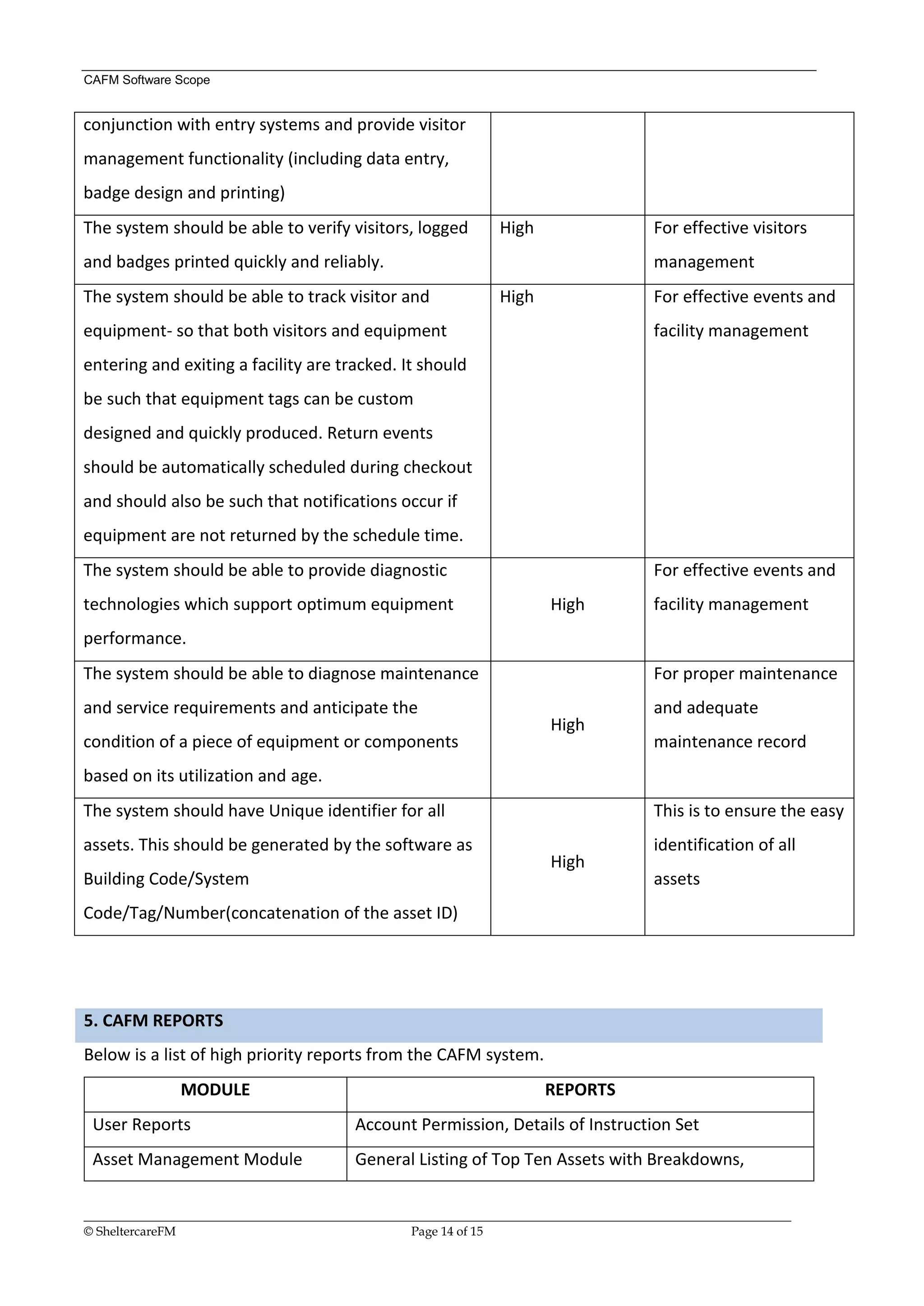 CAFM Software Scope


conjunction with entry systems and provide visitor
management functionality (including data entry,
badge design and printing)
The system should be able to verify visitors, logged               High                    For effective visitors
and badges printed quickly and reliably.                                                   management
The system should be able to track visitor and                     High                    For effective events and
equipment- so that both visitors and equipment                                             facility management
entering and exiting a facility are tracked. It should
be such that equipment tags can be custom
designed and quickly produced. Return events
should be automatically scheduled during checkout
and should also be such that notifications occur if
equipment are not returned by the schedule time.
The system should be able to provide diagnostic                                            For effective events and
technologies which support optimum equipment                               High            facility management
performance.
The system should be able to diagnose maintenance                                          For proper maintenance
and service requirements and anticipate the                                                and adequate
                                                                           High
condition of a piece of equipment or components                                            maintenance record
based on its utilization and age.
The system should have Unique identifier for all                                           This is to ensure the easy
assets. This should be generated by the software as                                        identification of all
                                                                           High
Building Code/System                                                                       assets
Code/Tag/Number(concatenation of the asset ID)




5. CAFM REPORTS
Below is a list of high priority reports from the CAFM system.
               MODULE                                                     REPORTS
 User Reports                              Account Permission, Details of Instruction Set
 Asset Management Module                   General Listing of Top Ten Assets with Breakdowns,

__________________________________________________________________________________________________________________
© SheltercareFM                                      Page 14 of 15
 