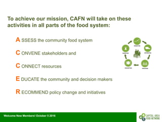 Welcome New Members! October 5 2016
To achieve our mission, CAFN will take on these
activities in all parts of the food system:
A SSESS the community food system
C ONVENE stakeholders and
C ONNECT resources
E DUCATE the community and decision makers
R ECOMMEND policy change and initiatives
 