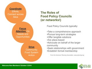 Welcome New Members! October 5 2016
The Roles of
Food Policy Councils
(or networks!)
Coordinate
Efforts,
Connect across
Silos
Focus
Attention On
Needs and
Opportunities
Drive
Community
Food System
Action
Food Policy Councils typically:
•Take a comprehensive approach
•Pursue long-term strategies
•Offer tangible solutions
•Are place-based
•Advocate on behalf of the larger
community
•Seek relationships with government
•Establish formal membership
From the American Planning Association, www.planning.org
 
