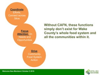 Welcome New Members! October 5 2016
Without CAFN, these functions
simply don’t exist for Wake
County’s whole food system and
all the communities within it.
Coordinate
Efforts,
Connect across
Silos
Focus
Attention On
Needs and
Opportunities
Drive
Community
Food System
Action
 