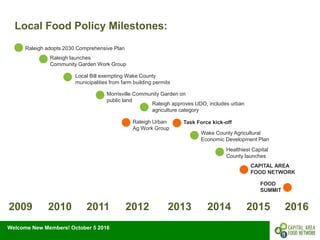 Welcome New Members! October 5 2016
Local Food Policy Milestones:
2009 2010 2011 2012 2013 2014
Task Force kick-off
Healthiest Capital
County launches
Wake County Agricultural
Economic Development Plan
Local Bill exempting Wake County
municipalities from farm building permits
Raleigh approves UDO, includes urban
agriculture category
Raleigh Urban
Ag Work Group
Morrisville Community Garden on
public land
Raleigh launches
Community Garden Work Group
Raleigh adopts 2030 Comprehensive Plan
2015
CAPITAL AREA
FOOD NETWORK
2016
FOOD
SUMMIT
 