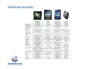 Etat des lieux du marché :
 