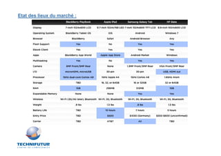 Etat des lieux du marché :
 